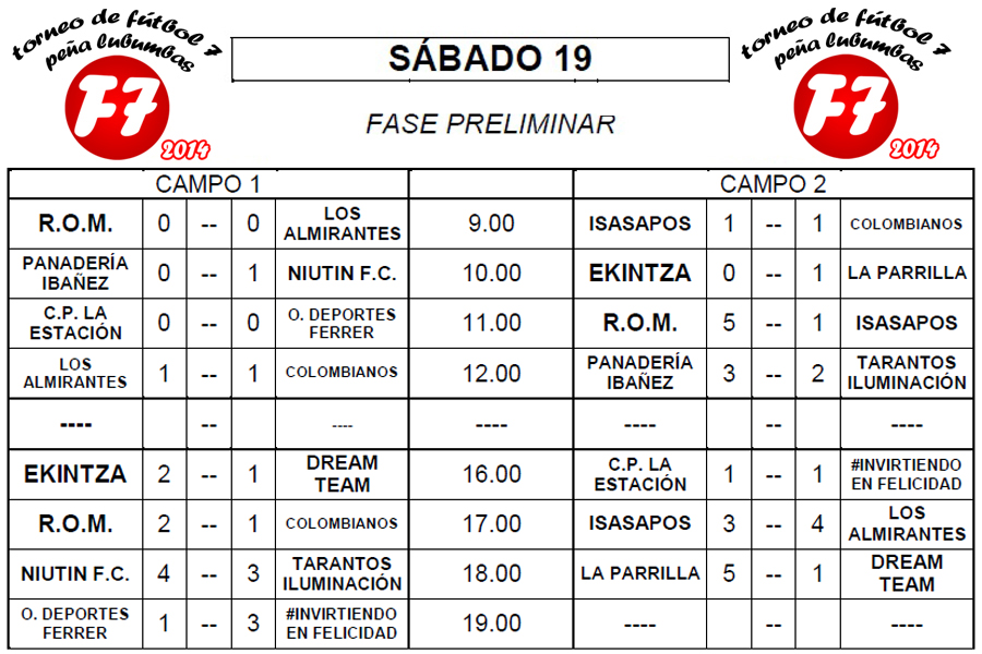 Resultados de los partidos de la fase de grupos.