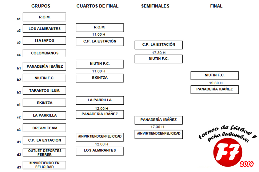 Clasificaci&oacute;n completa del torneo