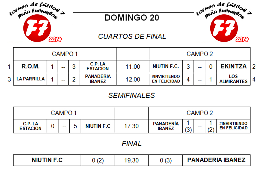 Resultados de los cuartos, semifinales y final.